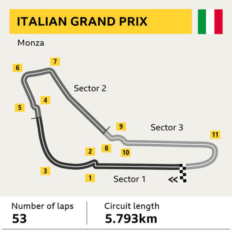 Monza Monza
