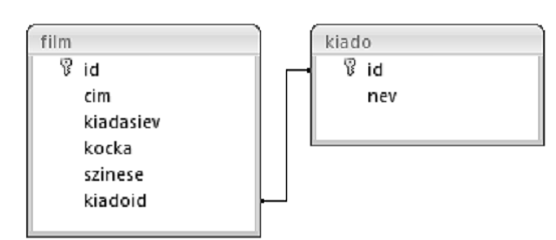 Diafilmek adatbázis feladat