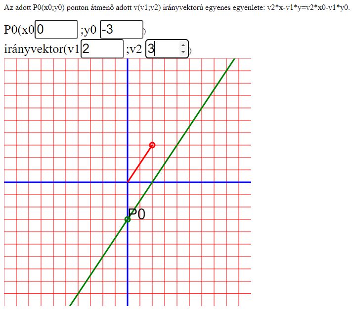 Egyenes (irányvektoros) feladat