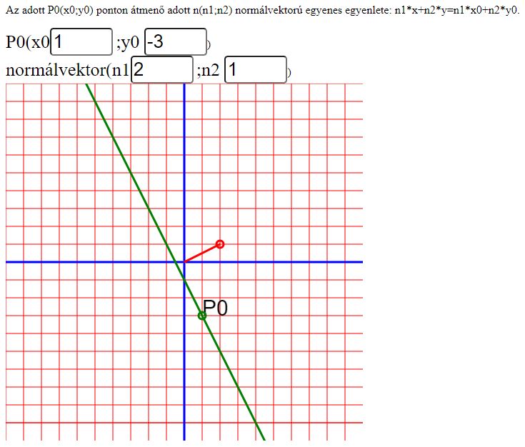 Egyenes (normálvektoros) feladat