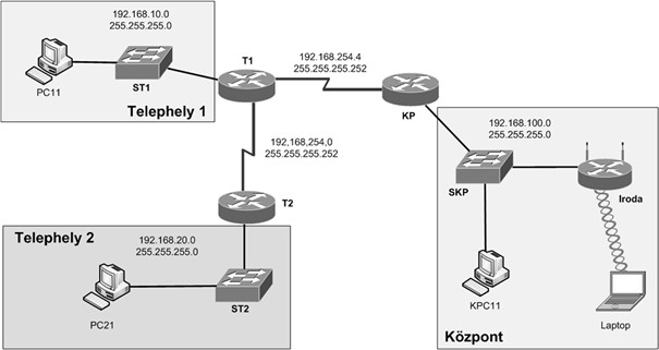 NetCatX feladat