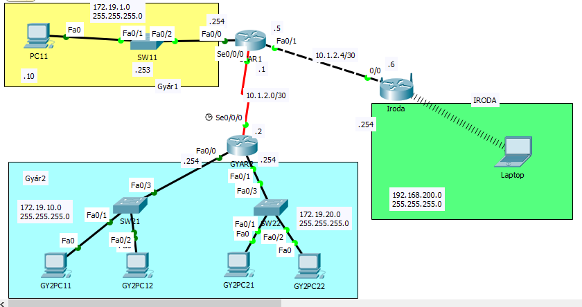 NetFact 16 feladat