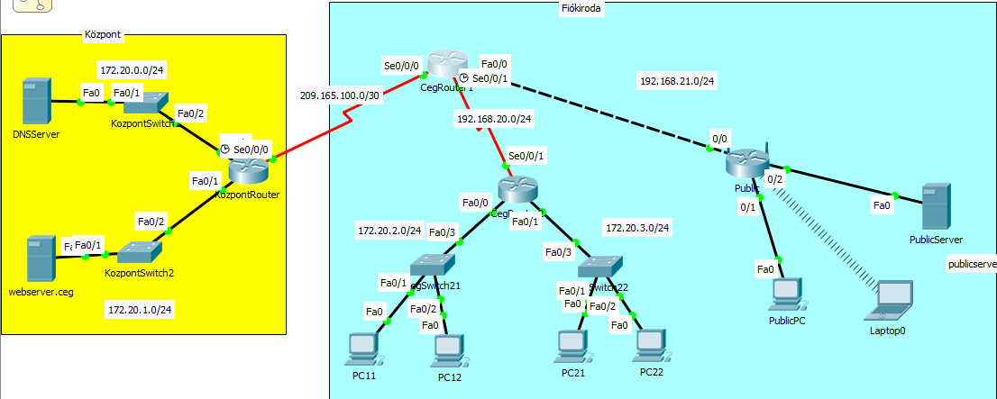 Network feladat