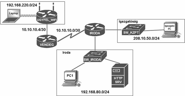 Iroda-NET feladat