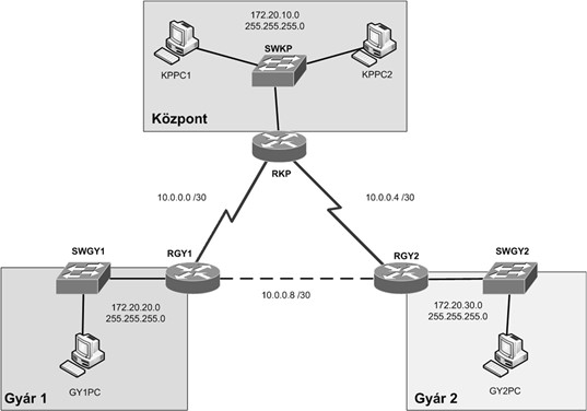 REZF16 COM feladat