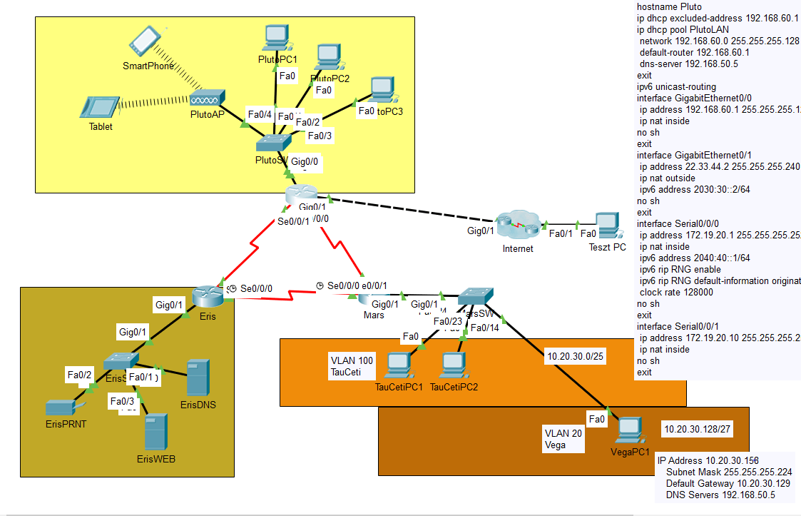 Planet-Net feladat