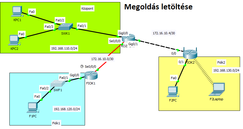 PNP COM feladat letöltése