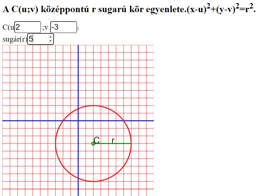 Kör ábrázolása feladat