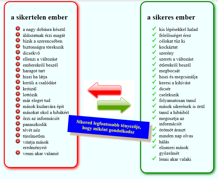 Sikertelen vagy sikeres feladat